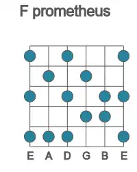Guitar scale for F prometheus in position 1